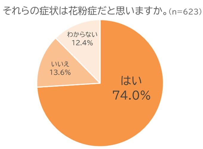 受験生必見！ 花粉症による集中力低下の対策