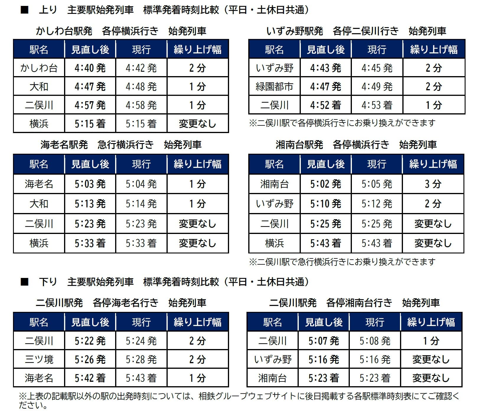 3月12日（土）、相鉄線ダイヤの見直しを実施【相模鉄道】