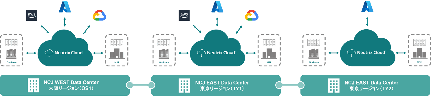 Neutrix Cloud Japan、東京リージョンに新たなサイトを開設