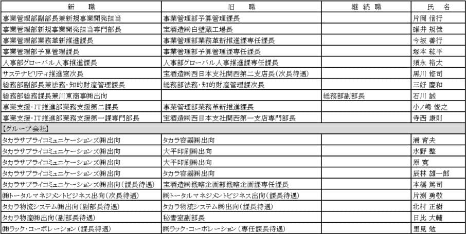 人事異動のお知らせ