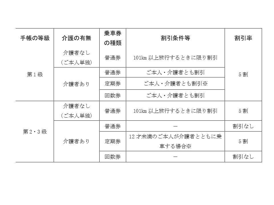 精神障害者割引を導入します