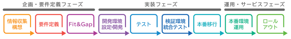 アシスト、SAP(R) PartnerEdgeプログラム Service Authorization-SAP HANA(R)パートナー認定を取得