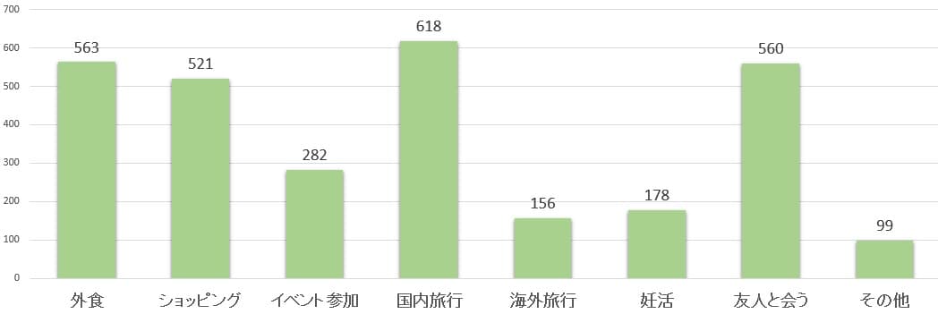 妊活、妊娠、授乳中女性の意識調査 「自粛生活でいま思うこと」