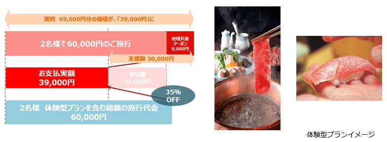 旅と体験型プランを組み合わせた国内旅行を販売開始 大切な人と「モノではなくコトを一緒に楽しむ」新しいパッケージツアーを提案