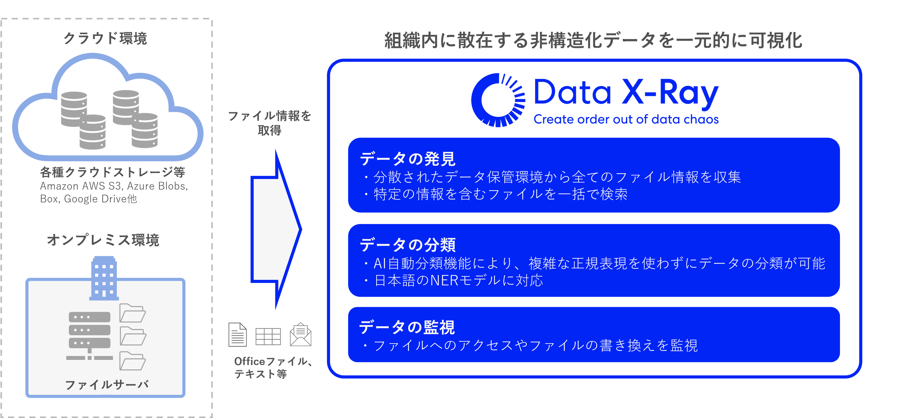 マクニカ、Ohalo社の非構造化データ可視化ソリューションの取り扱いを開始