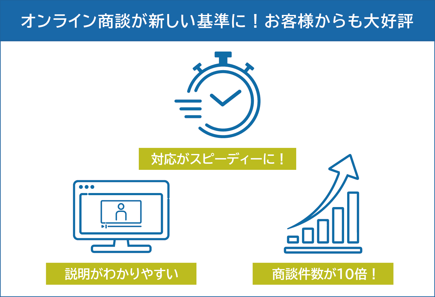 ONODERA USER RUN、withコロナを見据えた オンライン商談が好評