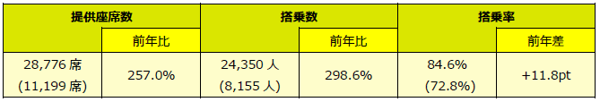 スプリング・ジャパン 2024年度 年末年始期間ご利用実績