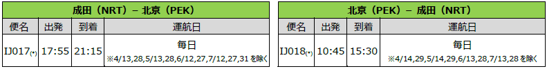 スプリング・ジャパン 2025年度 夏ダイヤ国際線の販売開始について