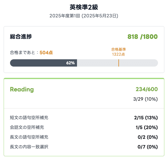 英検®対策アプリ「スタスタApps」大問別分析機能で学習効率化を実現する成績サマリー機能リリース