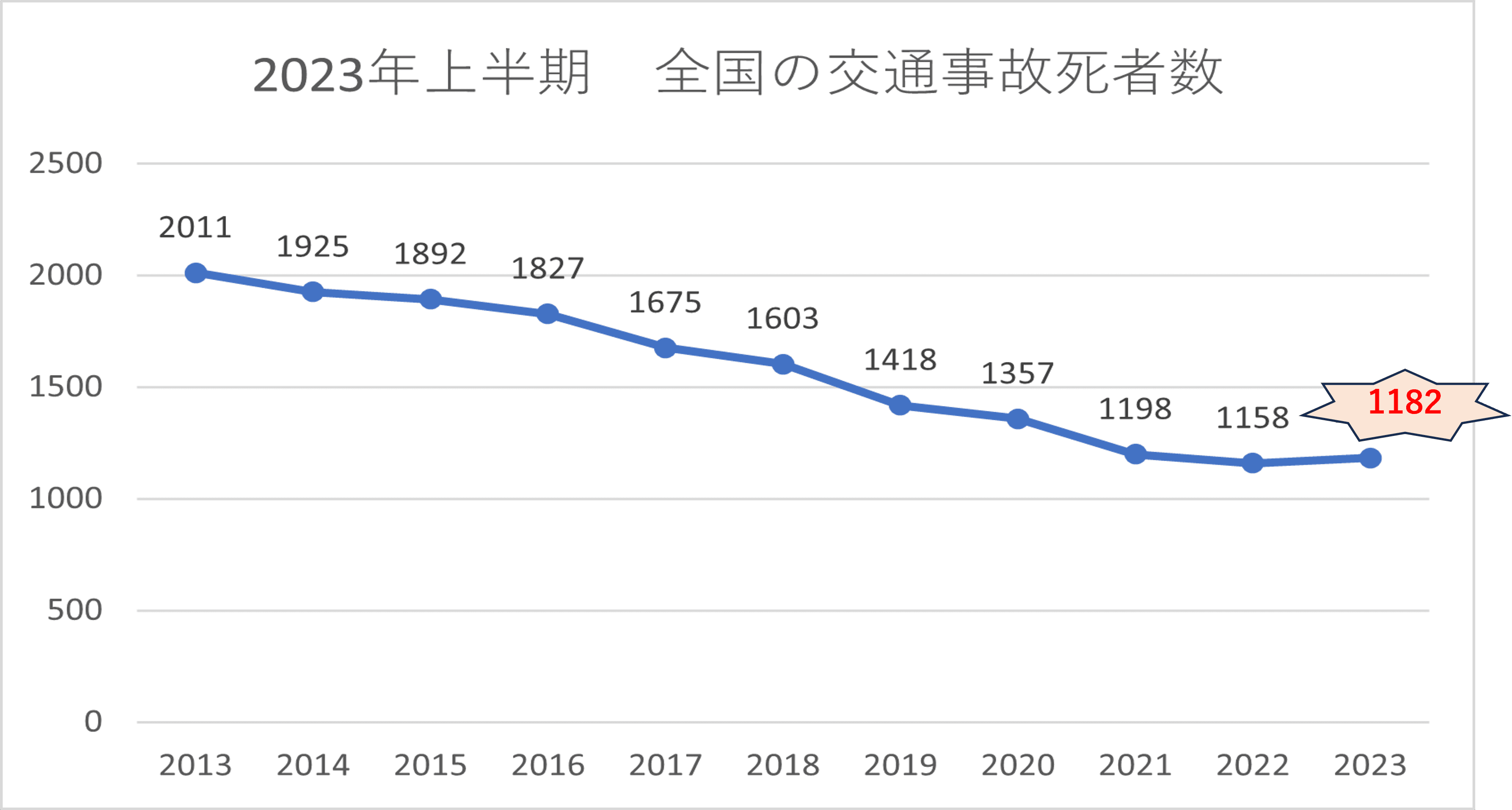 いつ誰にでも起こりうる交通事故のアフターフォローに有効