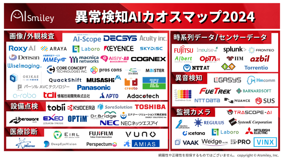 異常検知AIカオスマップ2024を公開！「外観検査」や「センサーデータ」等、カテゴリ別に全76製品を掲載