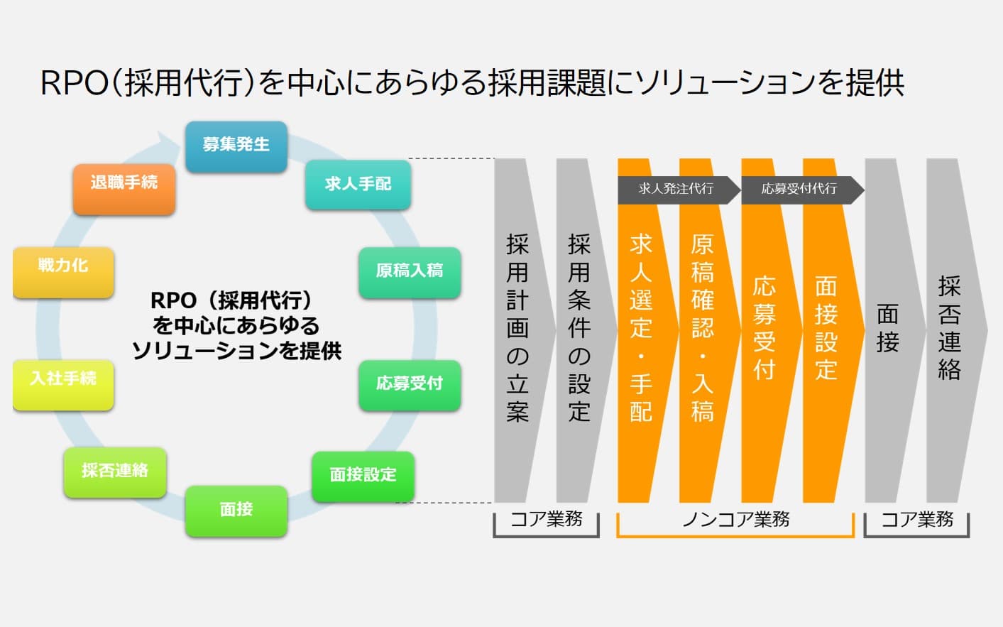 アフターコロナ人手不足でお困りの飲食店事業者へ