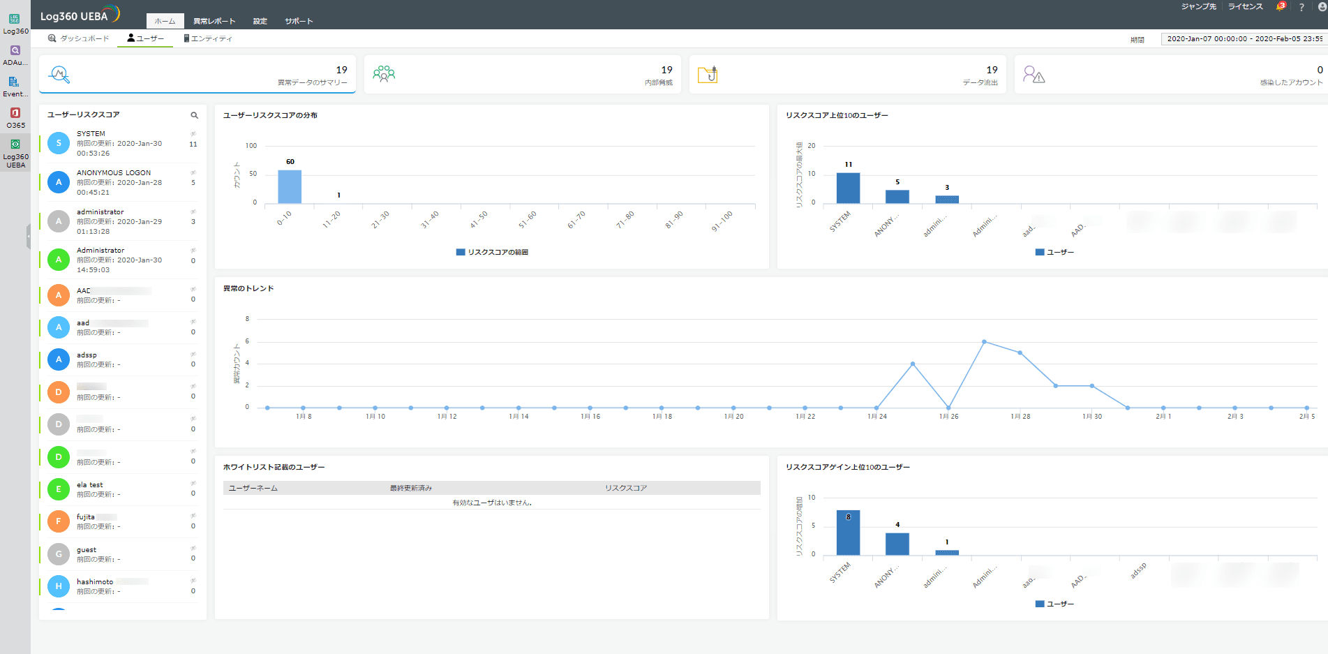 ManageEngineのSIEMソフトウェア Log360 「UEBA」オプションをリリース