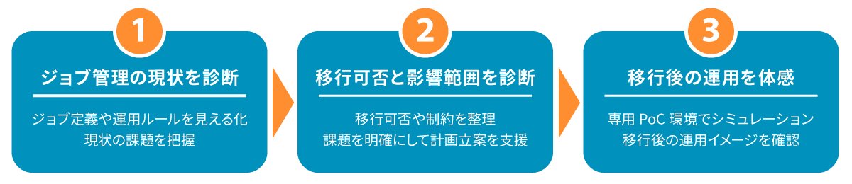 アシスト、「JP1 Cloud Service移行診断サービス」を提供開始