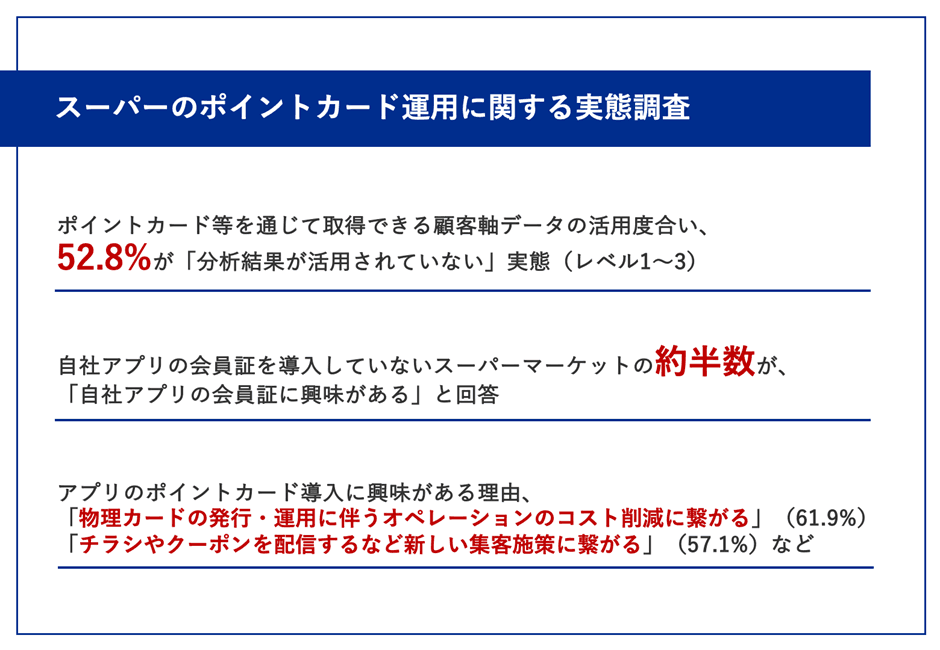 ニュースリリース｜【スーパーの経営者・マネージャー層・従業員106名に、顧客軸の行動・購買データの活用レベルを調査】 52.8%が「購買傾向や志向の把握に留まり、 分析結果の活用に至っていない」実態