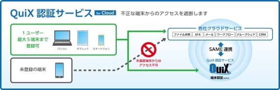 『QuiX認証サービス』に未使用端末利用停止機能を追加