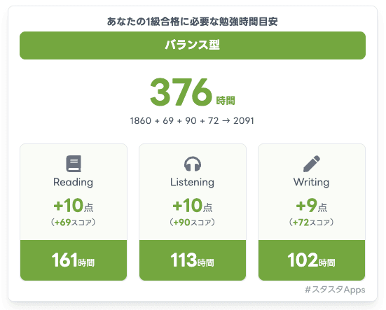 あなたの「合格」が、AIを育てる。スタスタApps、データで進化する学習エコシステムを発表
