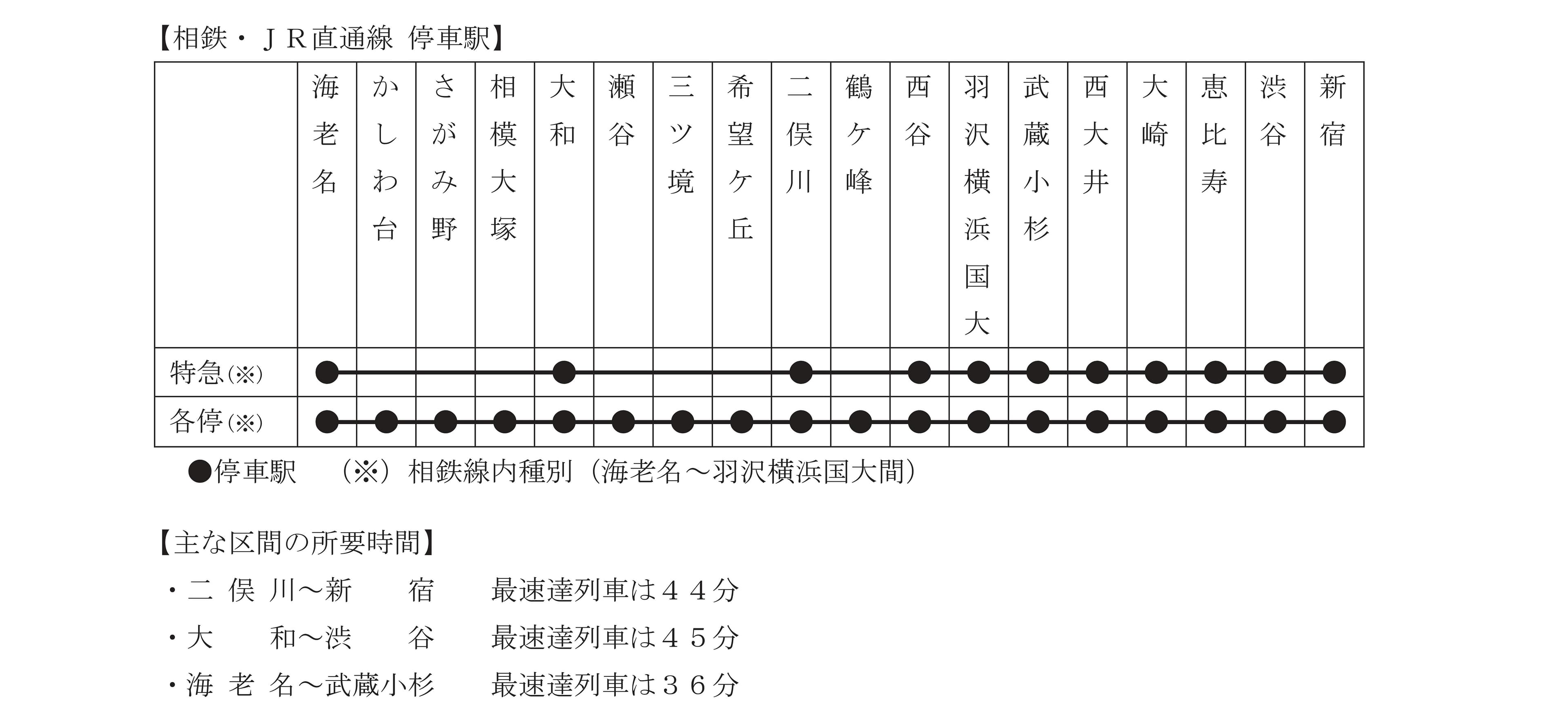 １１月３０日（土）ダイヤ改正について