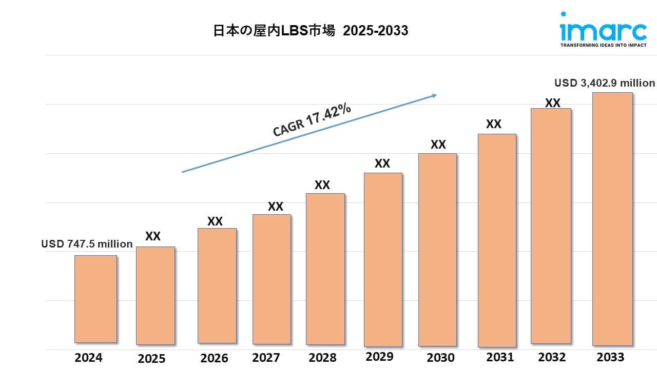日本の屋内LBS市場規模は2033年までに34億290万米ドルに達する見込み|年平均成長率(CAGR)17.42%