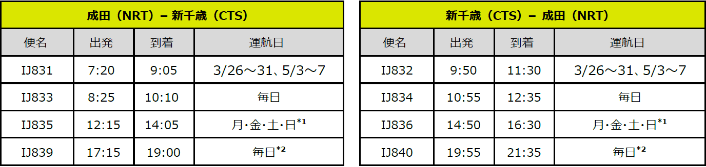 スプリング・ジャパン 2023年夏ダイヤ 国内線航空券の販売開始