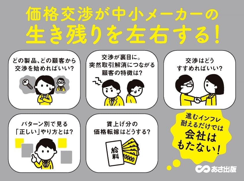 北島大輔 著『＼これ１冊でわかる！／ 相手が納得する！ 中小企業の「値上げ」入門』2024年3月12日刊行