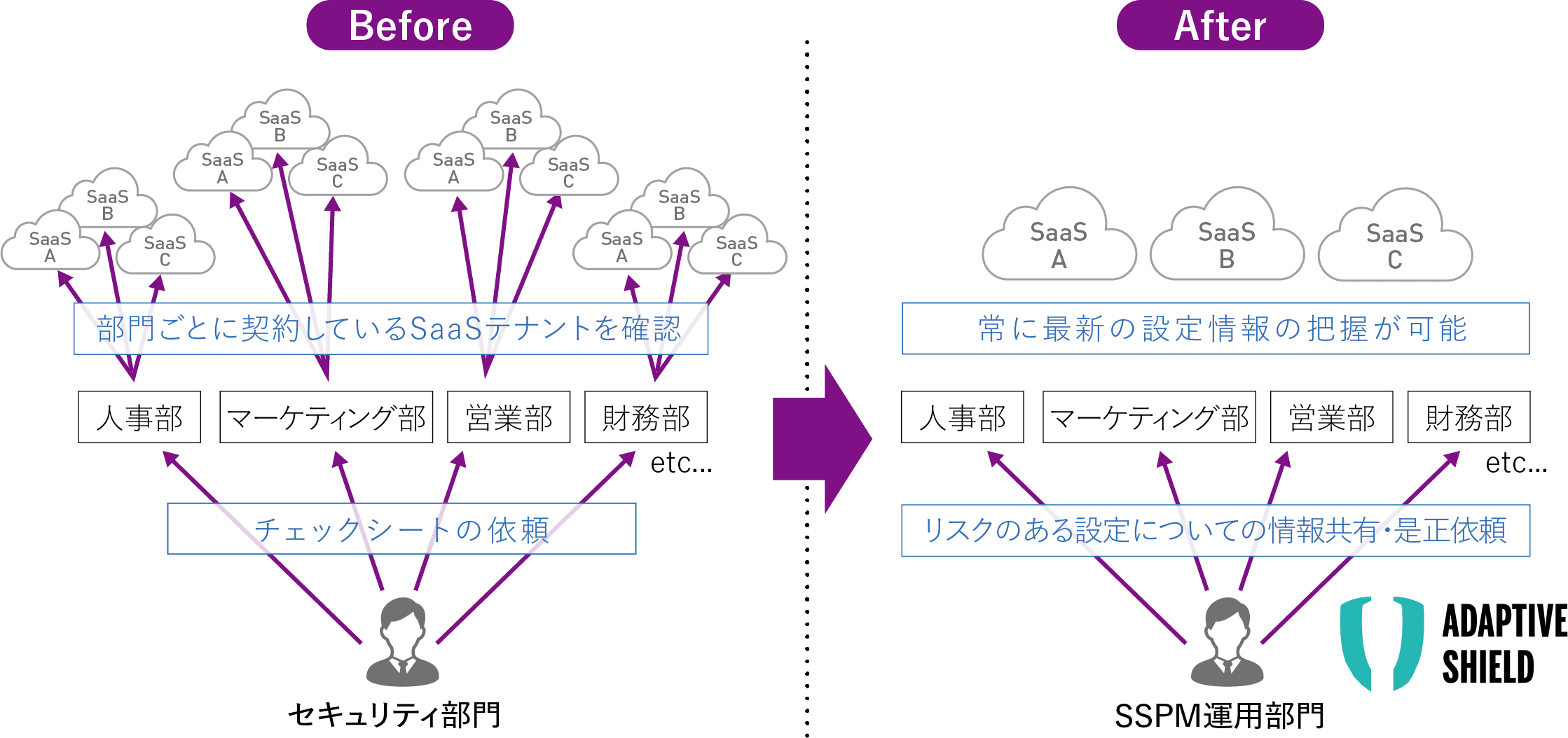 マクニカ、みずほフィナンシャルグループへSSPM専用ソリューション「Adaptive Shield」を提供