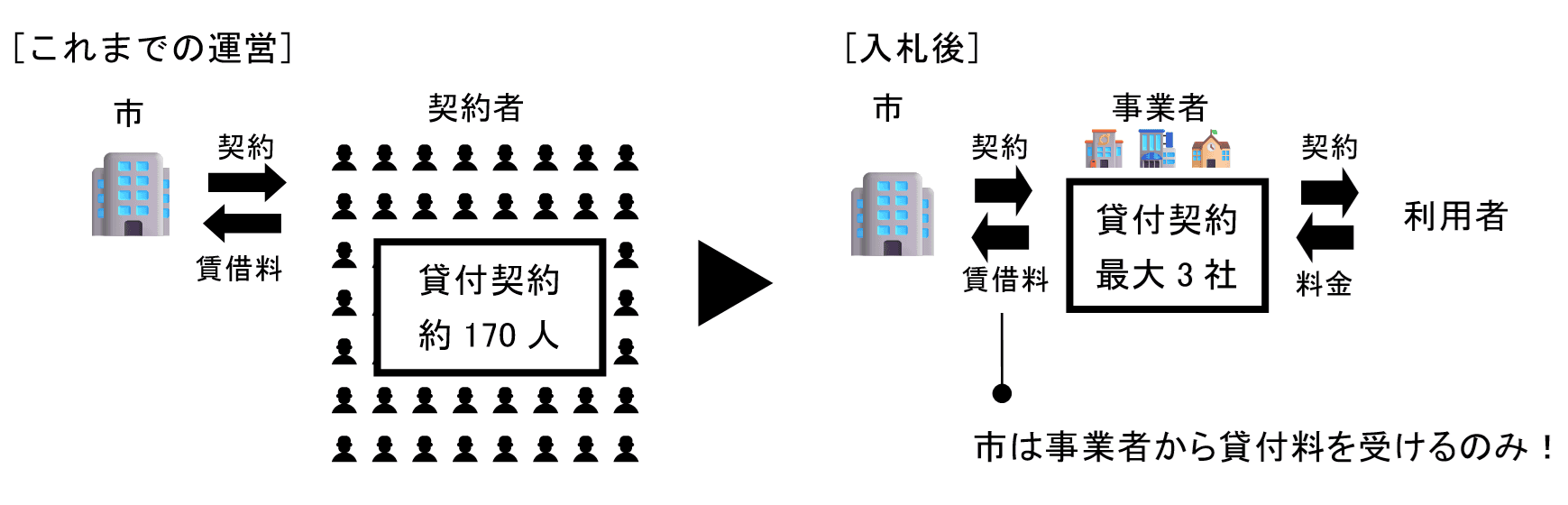 【山口県周南市】一般競争入札による市有地(月極駐車場)の一括貸付を開始します