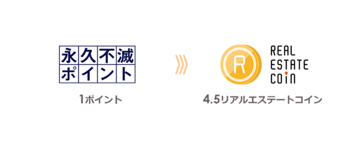 国内初！ クレジットカードポイントを活用した不動産投資開始