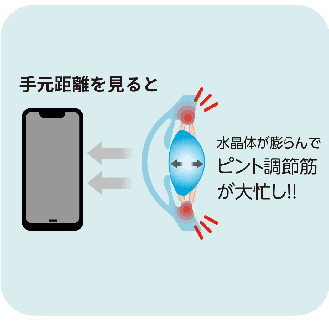 テレワーク・スマホユーザーにおすすめしたい 快適グッズをパリミキ・メガネの三城がご提案