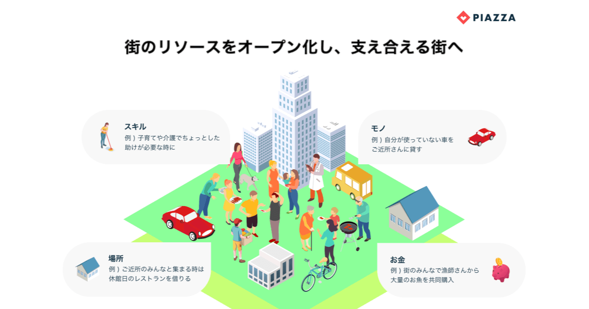 CARTA VENTURES、デジタルとリアルで街づくりに取り組むPIAZZA社に出資