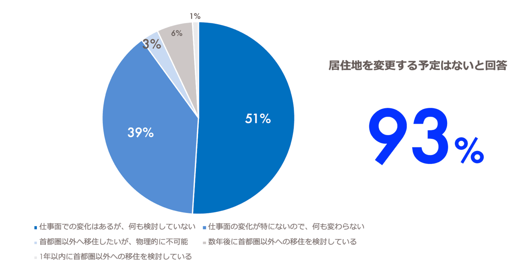 都心不動産、コロナ禍においてもニーズは堅調～新型コロナウイルスに関する入居者動態調査アンケート～