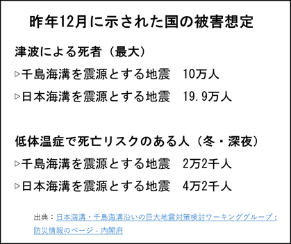 寒い時期の避難リスクと対処法