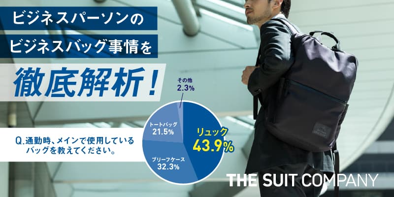 今や、ビジネスパーソンからの支持率NO.1は“リュック”　リュック使用者の半数以上がコロナ下の「過去3年以内」にリュック派へ