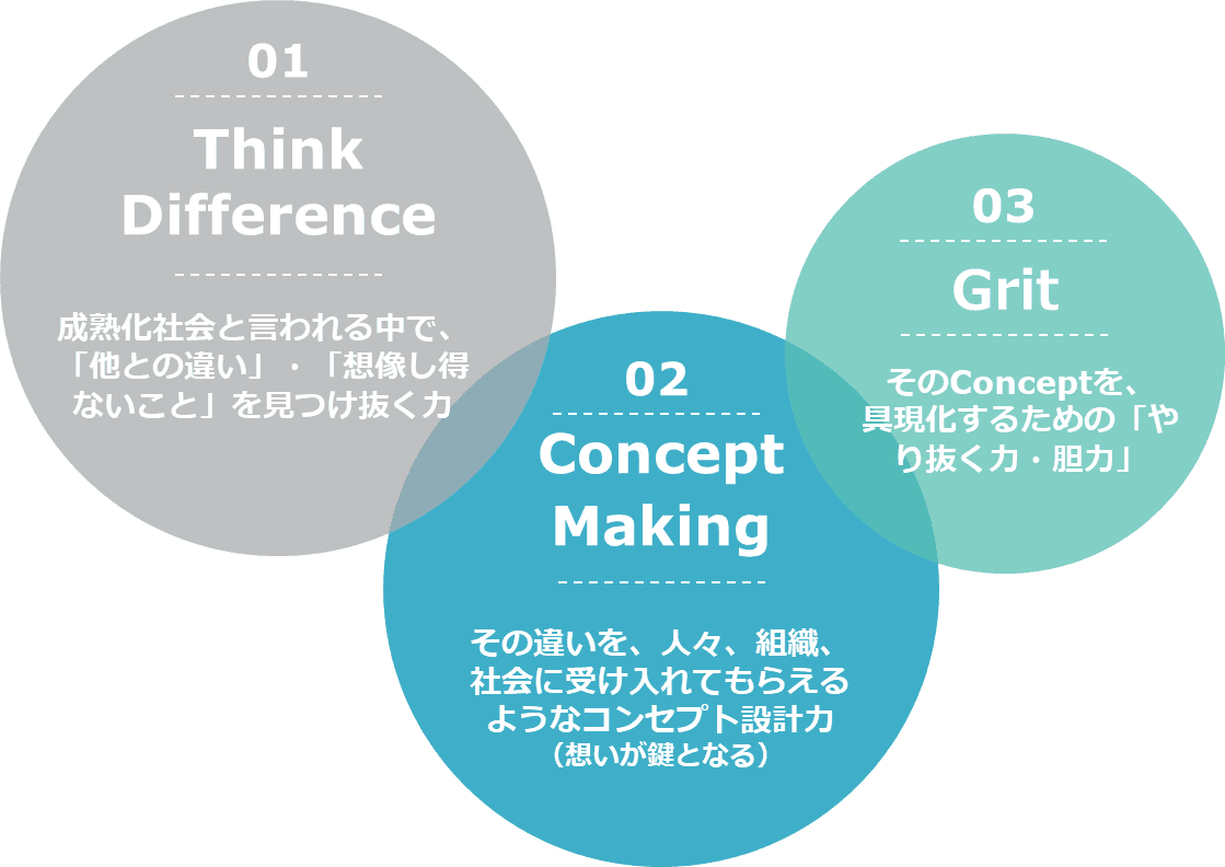 「はたらいて、笑おう。」のパーソルがイノベーション体質強化プログラム「Drit（ドリット）」を開発。本日より第1期募集開始