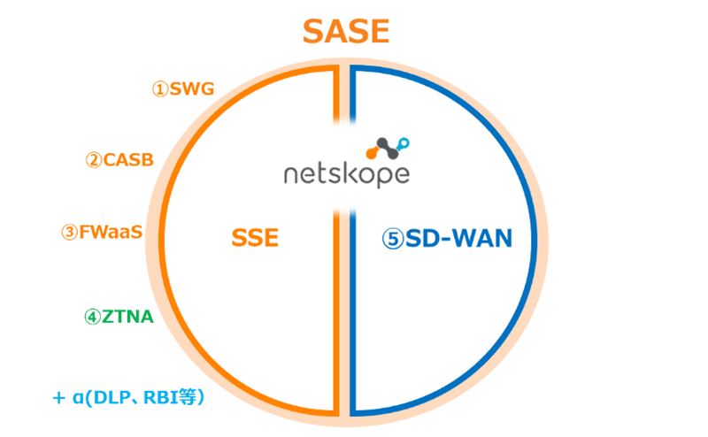 ネットスコープとマクニカ、SD-WAＮソリューション 「Netskope Borderless SD-WAN」を提供開始 ～完全統合型SASEプラットフォームにより、日本企業のゼロトラスト実現を支援～