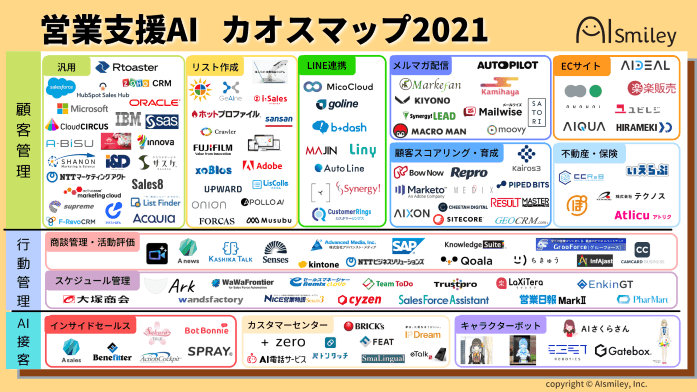 営業支援AIカオスマップを公開、アイスマイリー