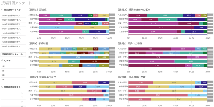 共立女子大学、IR活動促進に大学内に蓄積されたデータの効果的な分析・可視化を「Qlik Sense」で実現