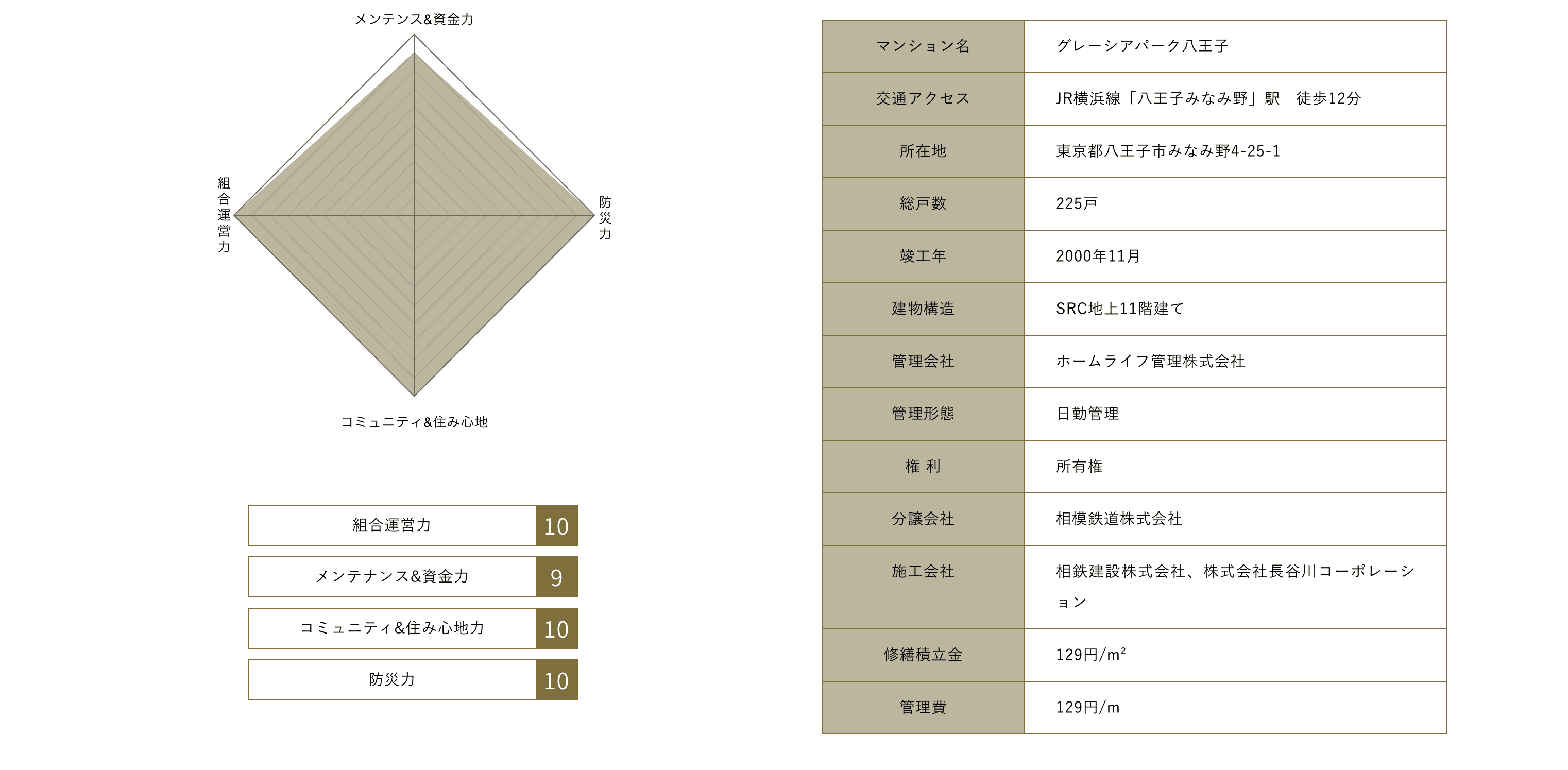 マンション管理の戦闘力を診断・伸張するサイト本格始動