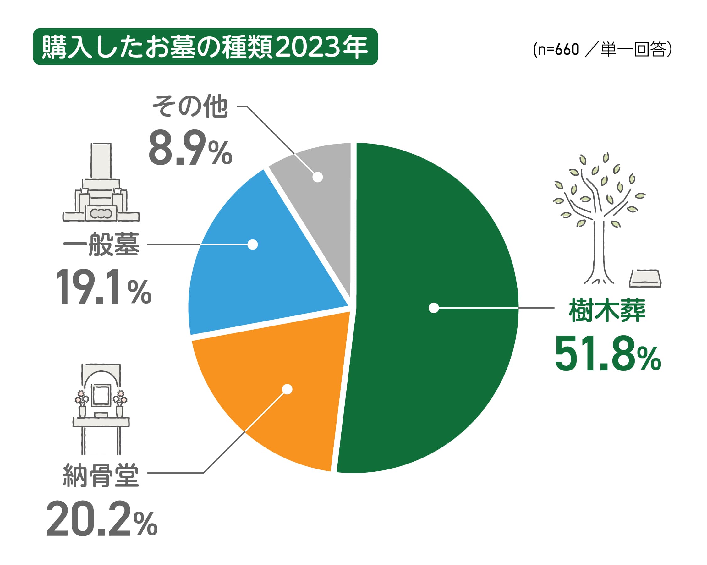 家族で迎える新年の決断！2023年お墓選び完全ガイド