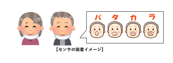 全国初！「口腔機能トレーニングセンサ」実証実験を開始します！