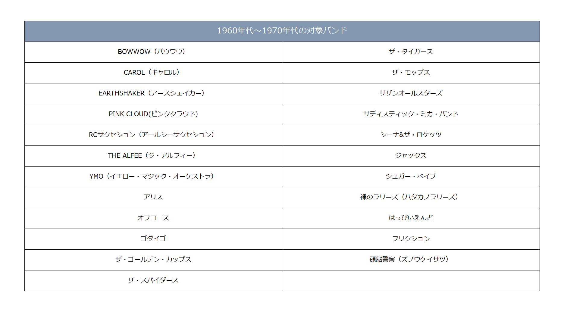 邦楽バンド(1960～2010年代)に関するアンケートを実施！ 楽器店員が選ぶ、推しバンドが決定