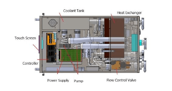 液対空冷却液分配ユニット(CDU)市場調査レポート:成長要因と投資機会分析2025