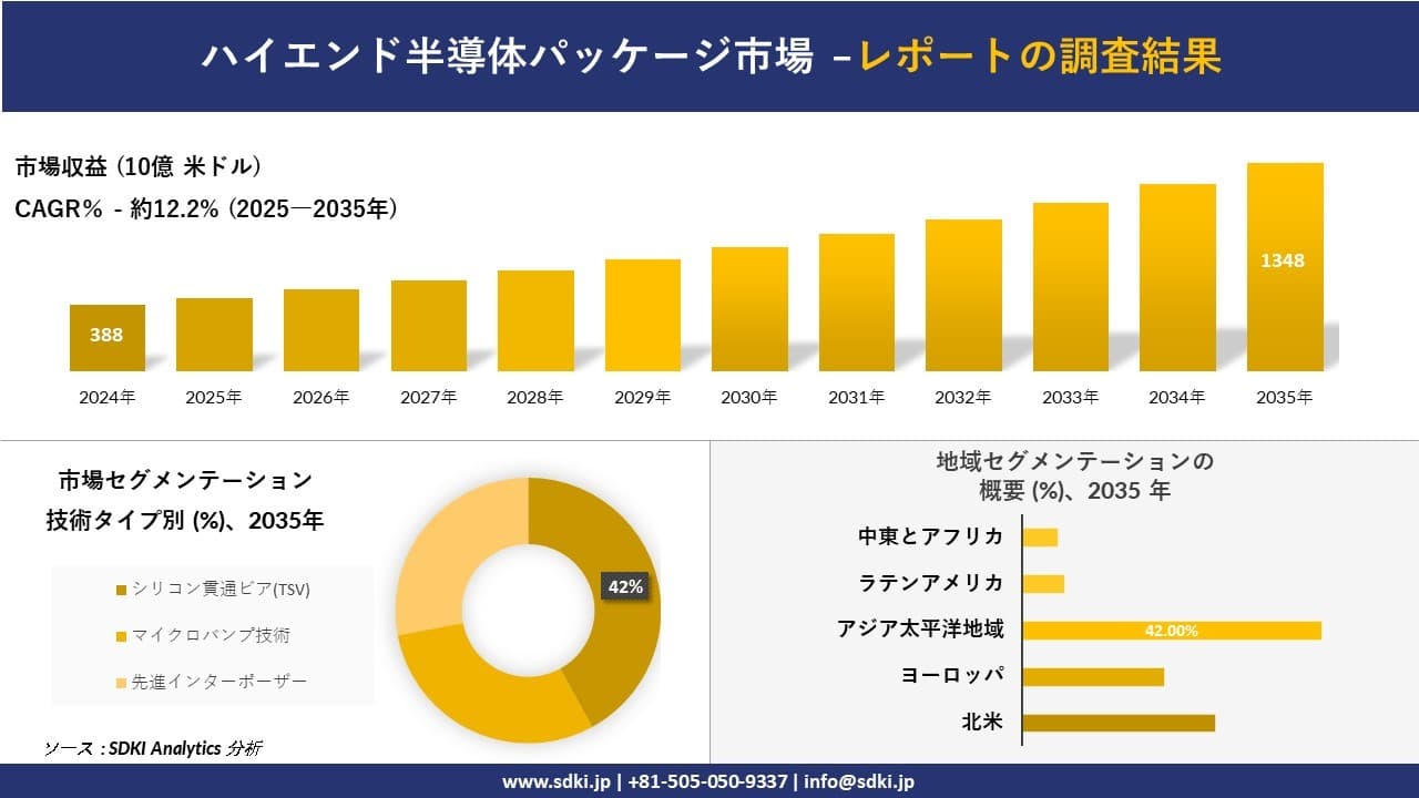 ハイエンド半導体パッケージ市場の発展、傾向、需要、成長分析及び予測2025-2035年