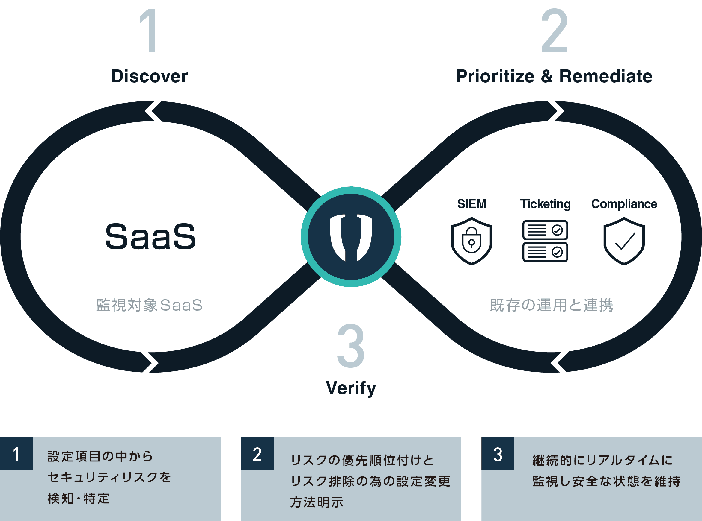 マクニカ、みんなの銀行へSSPM専用ソリューション「Adaptive Shield」を提供