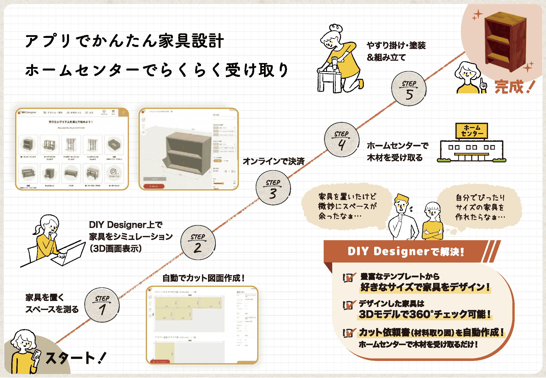 誰でも気軽にオーダーメイド寸法の家具が設計できるサービス「DIY　Designer」ホームセンターグッデイ64店舗にて導入