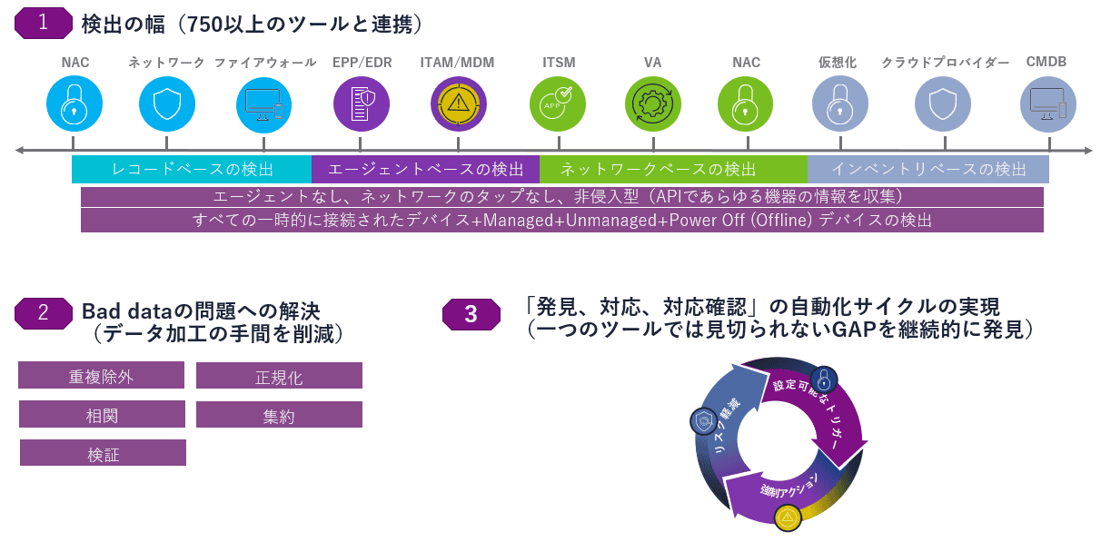 マクニカ、Axonius社製自社資産とセキュリティリスクの一元管理を実現する CAASMソリューションの取り扱いを開始