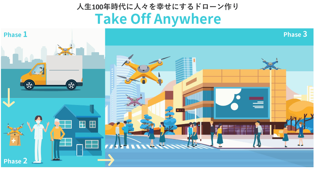 SUNDRED、ACSL、センシンロボティクス、PHB Design、VFR、理経が共同で「Take Off Anywhereプロジェクト」を発足 2023年までにドローンを「誰もがどこでも必要な時に」活用できる社会を目指す