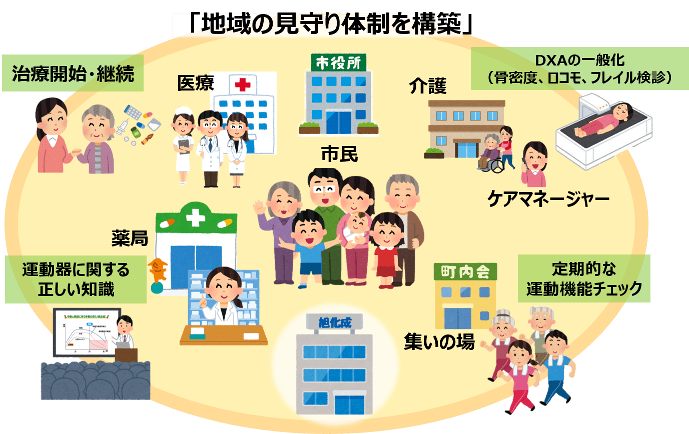 宮崎県延岡市との骨粗鬆症による骨折予防を目的とした健康長寿のまちづくりに関する取り組みを開始