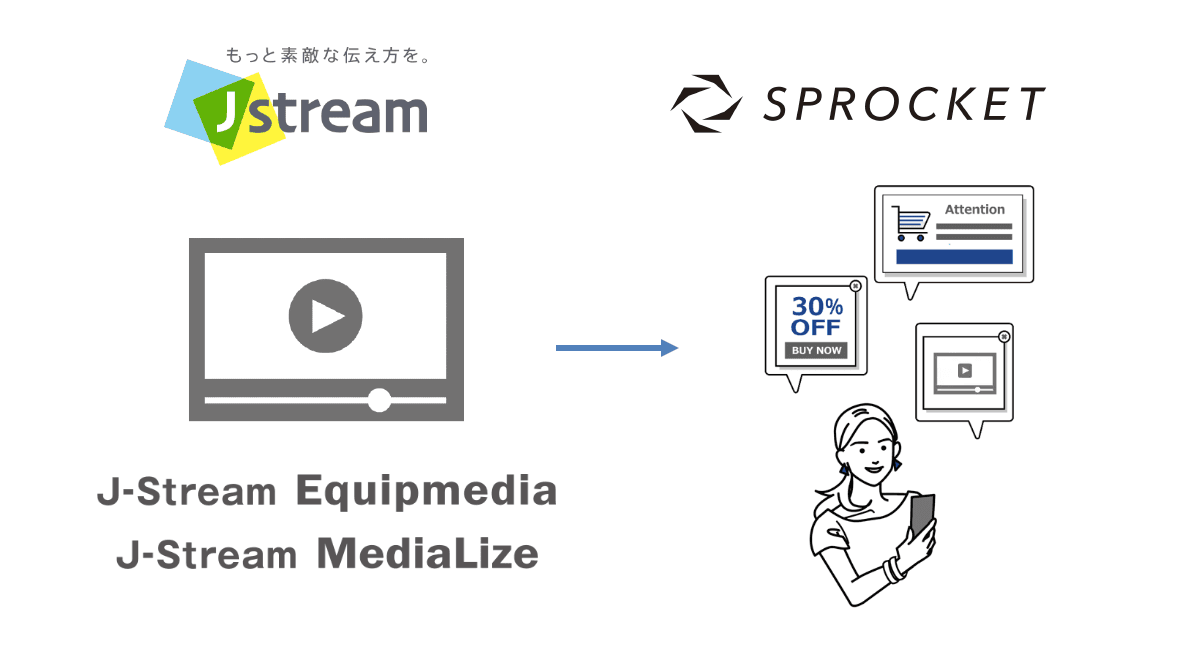 Sprocket、ブライトコーブの動画配信プラットフォームと連携