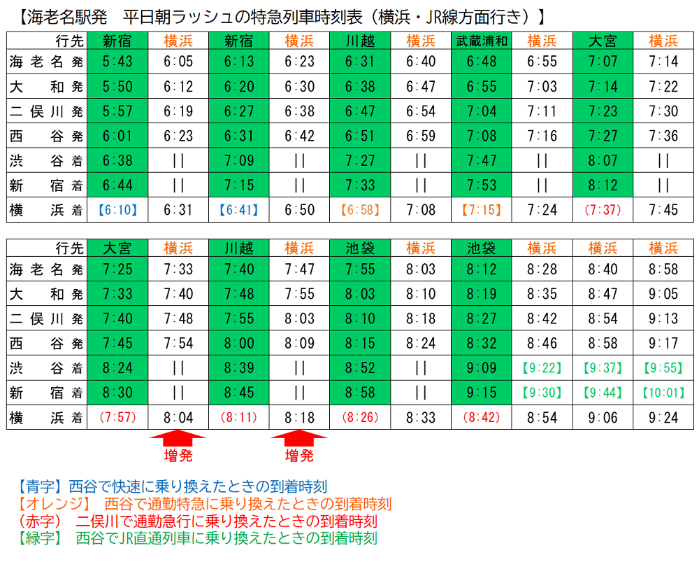 3月13日（土）相鉄線のダイヤ改正を実施【相模鉄道】